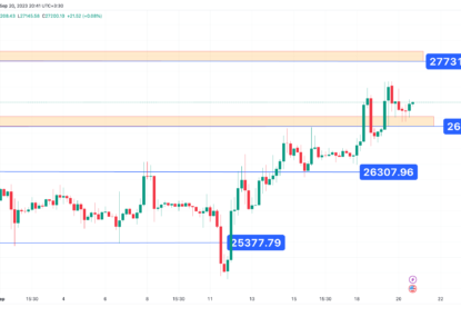 تحلیل تکنیکال بیت کوین (BTC) ۱۴۰۲/۰۶/۲۹،ادامه روند نوسانی