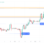 تحلیل تکنیکال بیت کوین (BTC) ۱۴۰۲/۰۶/۲۹،ادامه روند نوسانی