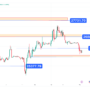 تحلیل تکنیکال بیت کوین (BTC) ۱۴۰۲/۰۷/۰۳،تغییر فاز نزولی