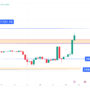 تحلیل تکنیکال بیت کوین (BTC) ۱۴۰۲/۰۷/۰۶،تغییر فاز صعودی