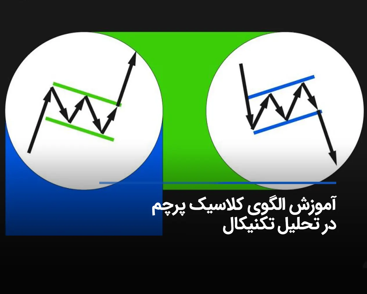 الگوی کلاسیک پرچم در تحلیل تکنیکال / روش شناسایی و استفاده از آن