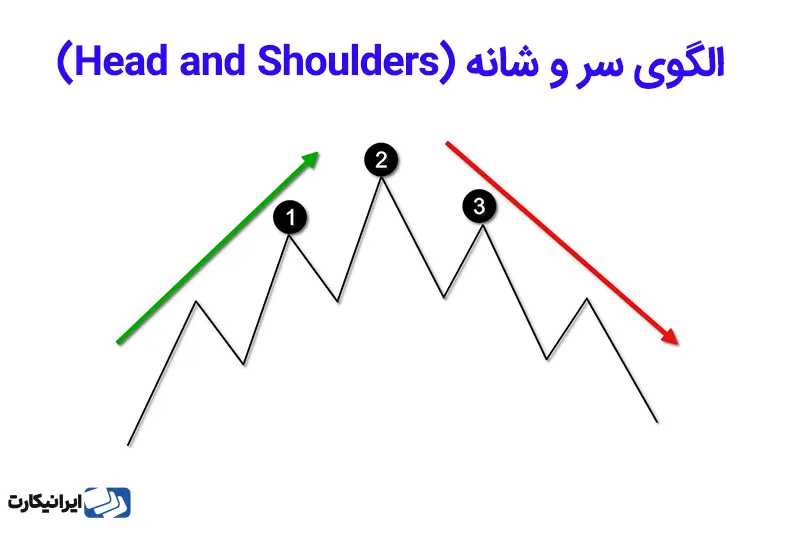 الگوی کلاسیک سر و شانه چیست؟