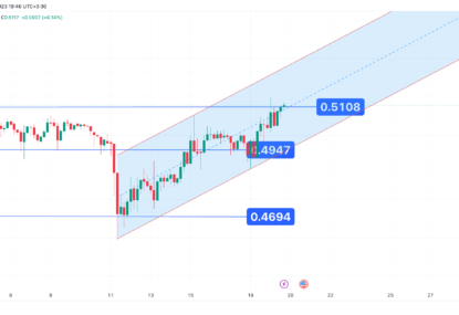 تحلیل تکنیکال ریپل (XRP) ۱۴۰۲/۰۶/۲۸، دستیابی به تارگت  ۰.۵ دلاری در کوتاه مدت