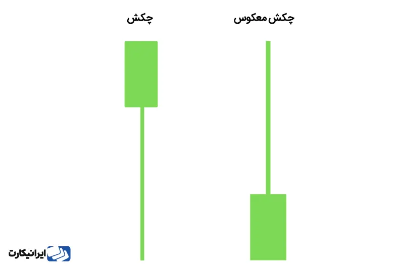 تفاوت کندل چکش و چکش معکوس