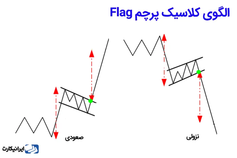 الگوی پرچم چیست؟ 