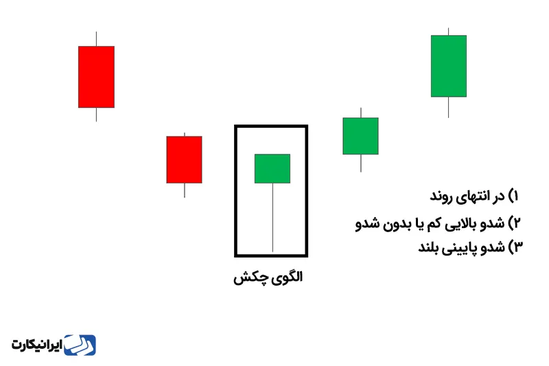 الگوی چکش در کندل استیک چیست؟