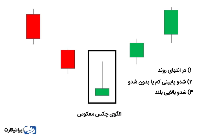 الگوی چکش معکوس در کندل استیک چیست؟