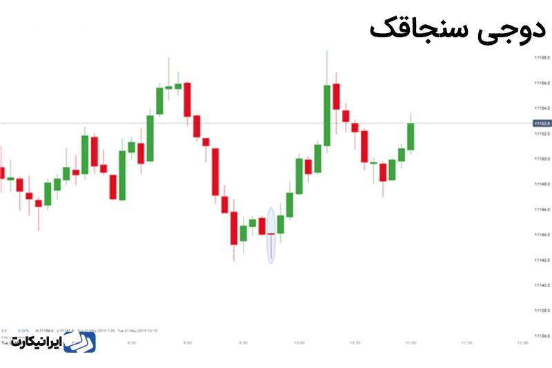 کندل دوجی سنجاقک در چارت