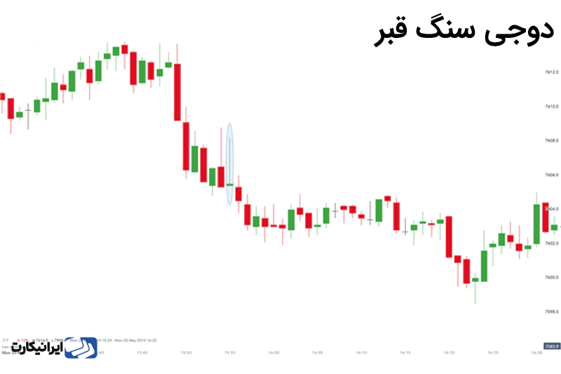 کندل دوجی سنگ قبر در چارت