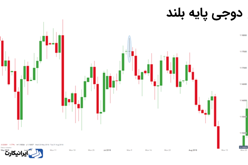 کندل دوجی پایه بلند در چارت