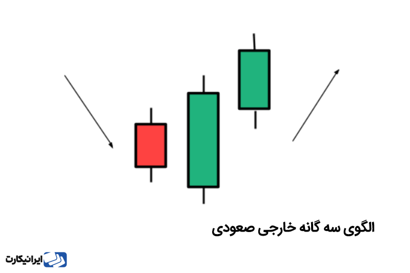 الگوی سه گانه خارجی صعودی