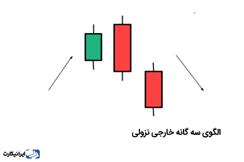 الگوی سه گانه خارجی نزولی