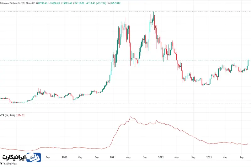 اندیکاتور atr