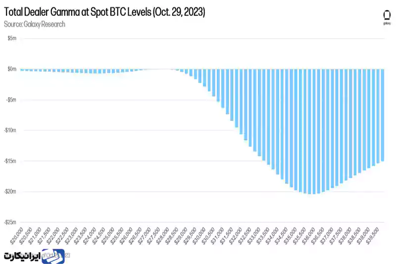 Bitcoin price on October 30