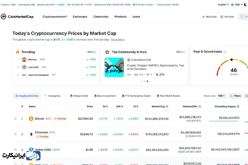 معرفی کوین مارکت کپ (CoinMarketCap)