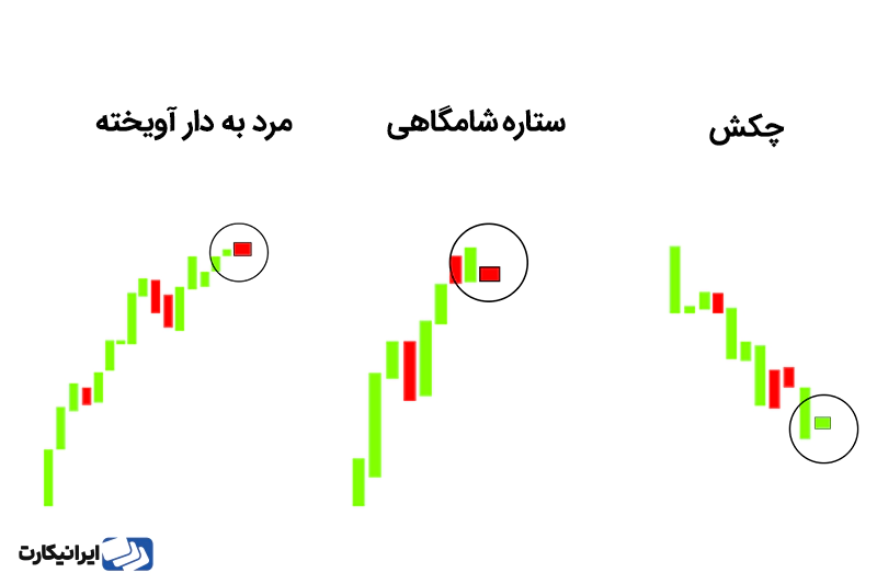 تفاوت کندل مرد آویزان با کندل چکش و ستاره شامگاهی