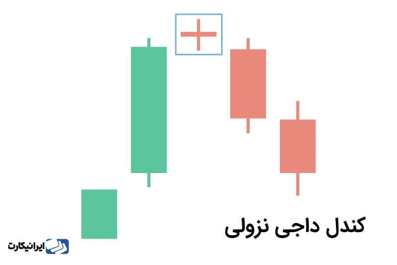 کندل داجی نزولی