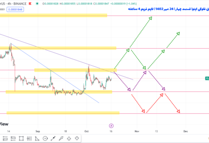 سود ۱۵ تا ۴۰ درصدی فلوکی اینو چطوری می‌تونه به دست بیاد؟ | تحلیل فلوکی اینو | قسمت چهارم | ۲۴ مهر ۱۴۰۲