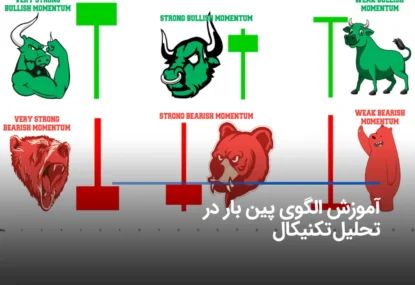 الگوی پین بار در تحلیل تکنیکال و بهترین روش معاملاتی با pinbar