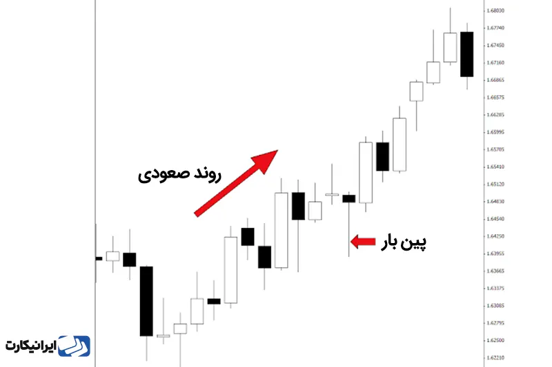 الگوی پین بار ادامه دهنده