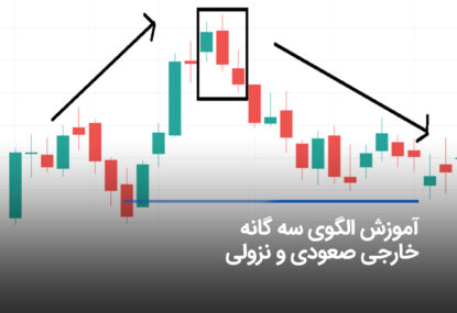 الگوی سه گانه خارجی صعودی و سه گانه خارجی نزولی