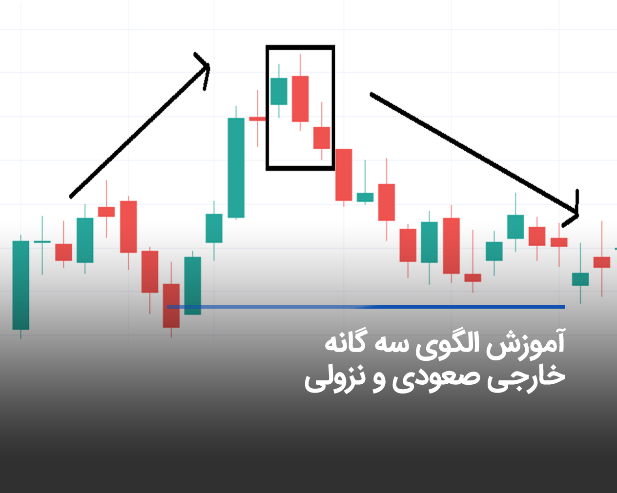 الگوی سه گانه خارجی صعودی و سه گانه خارجی نزولی