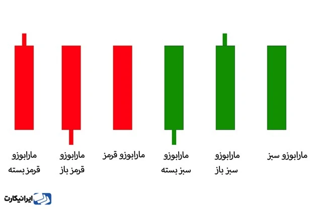  انواع الگوی کندل مارابوزو در تحلیل تکنیکال