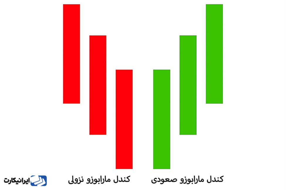 کندل مارابوزو چیست؟