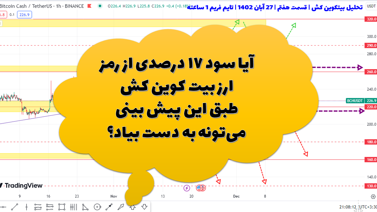 آیا سود ۱۷ درصدی از رمز ارز بیت کوین کش طبق این پیش بینی می‌تونه به دست بیاد؟ | تحلیل بیت کوین کش | قسمت هفتم | ۲۷ آبان ۱۴۰۲