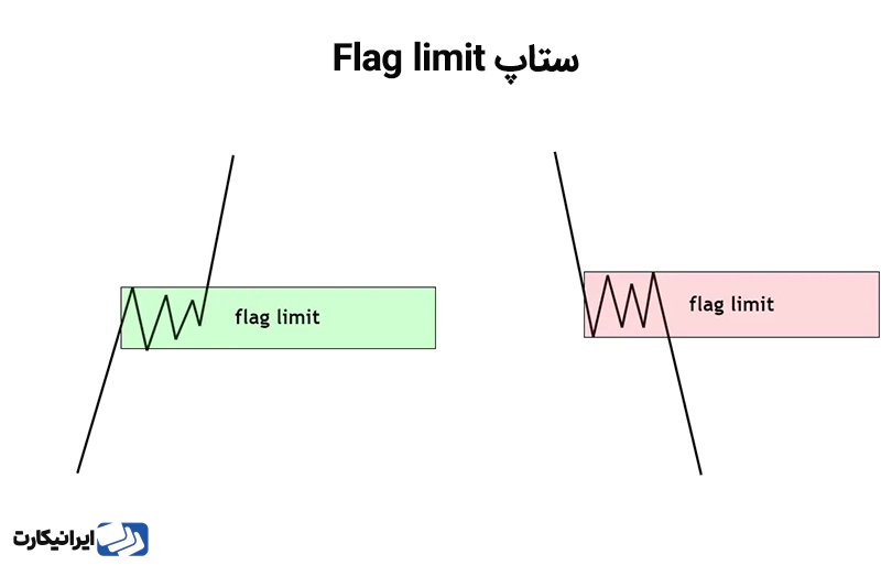 الگوی فلگ لیمیت (Flag Limit) 