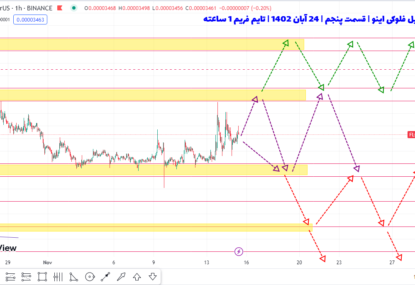 تبریک! سود ۱۰۵ درصدی فلوکی اینو طبق این پیش بینی به دست اومد | تحلیل فلوکی اینو | قسمت پنجم | ۲۴ آبان ۱۴۰۲