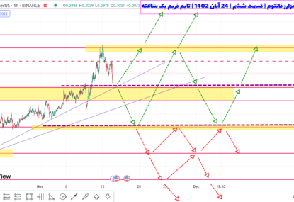 تبریک! سود ۵۵ درصدی فانتوم طبق این پیش‌بینی به دست اومد | تحلیل فانتوم | قسمت ششم | 24 آبان ۱۴۰۲
