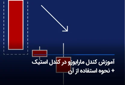 آشنایی با کندل مارابوزو marubozu و روش معامله با آن