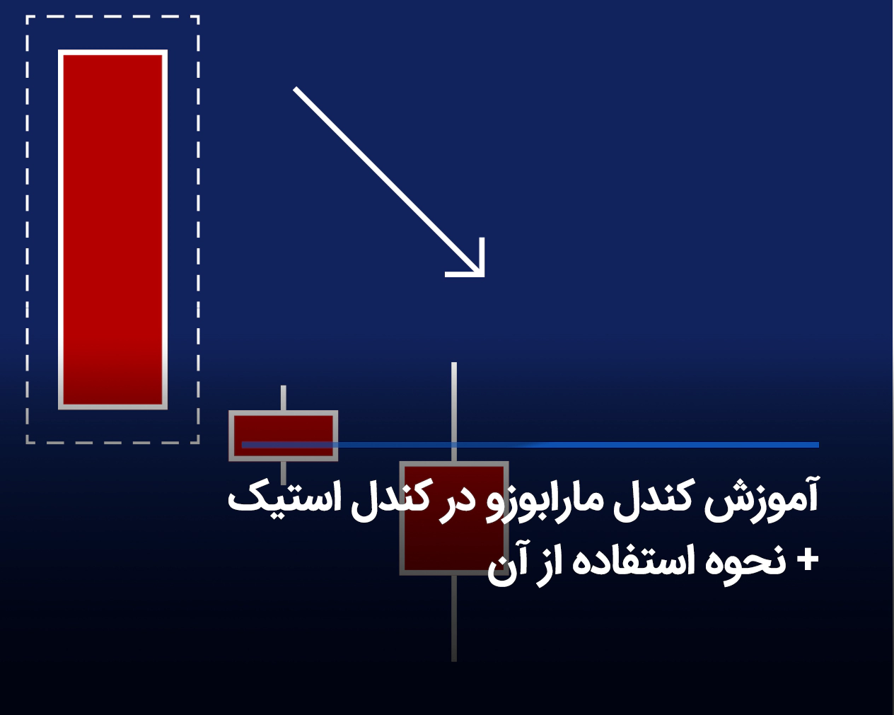 آشنایی با کندل مارابوزو marubozu و روش معامله با آن