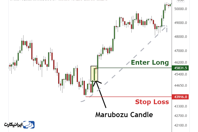 استراتژی معامله با کندل marubozu