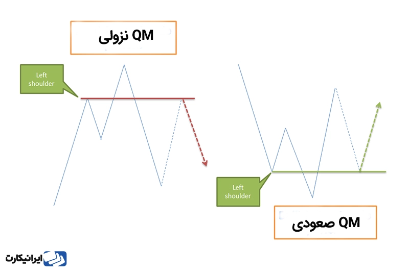 انواع الگوی معاملاتی QM