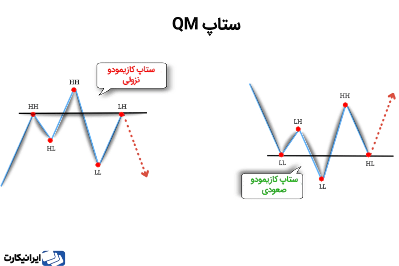 الگوی کازیمودو (Quasimodo) 