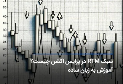 پرایس اکشن RTM چیست؟ روش معامله به سبک RTM