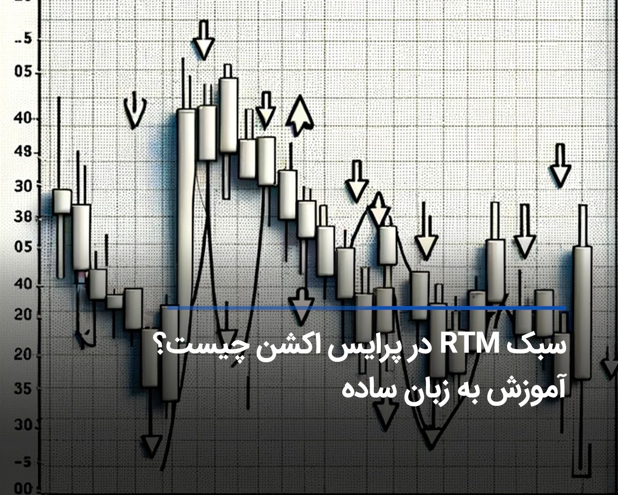 پرایس اکشن RTM چیست؟ روش معامله به سبک RTM