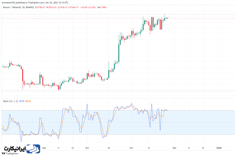 اسیلاتور استوکاستیک (Stochastic)