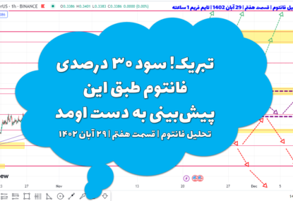 تبریک! سود ۳۰ درصدی فانتوم طبق این پیش‌بینی به دست اومد | تحلیل فانتوم | قسمت هفتم | ۲۹ آبان ۱۴۰۲