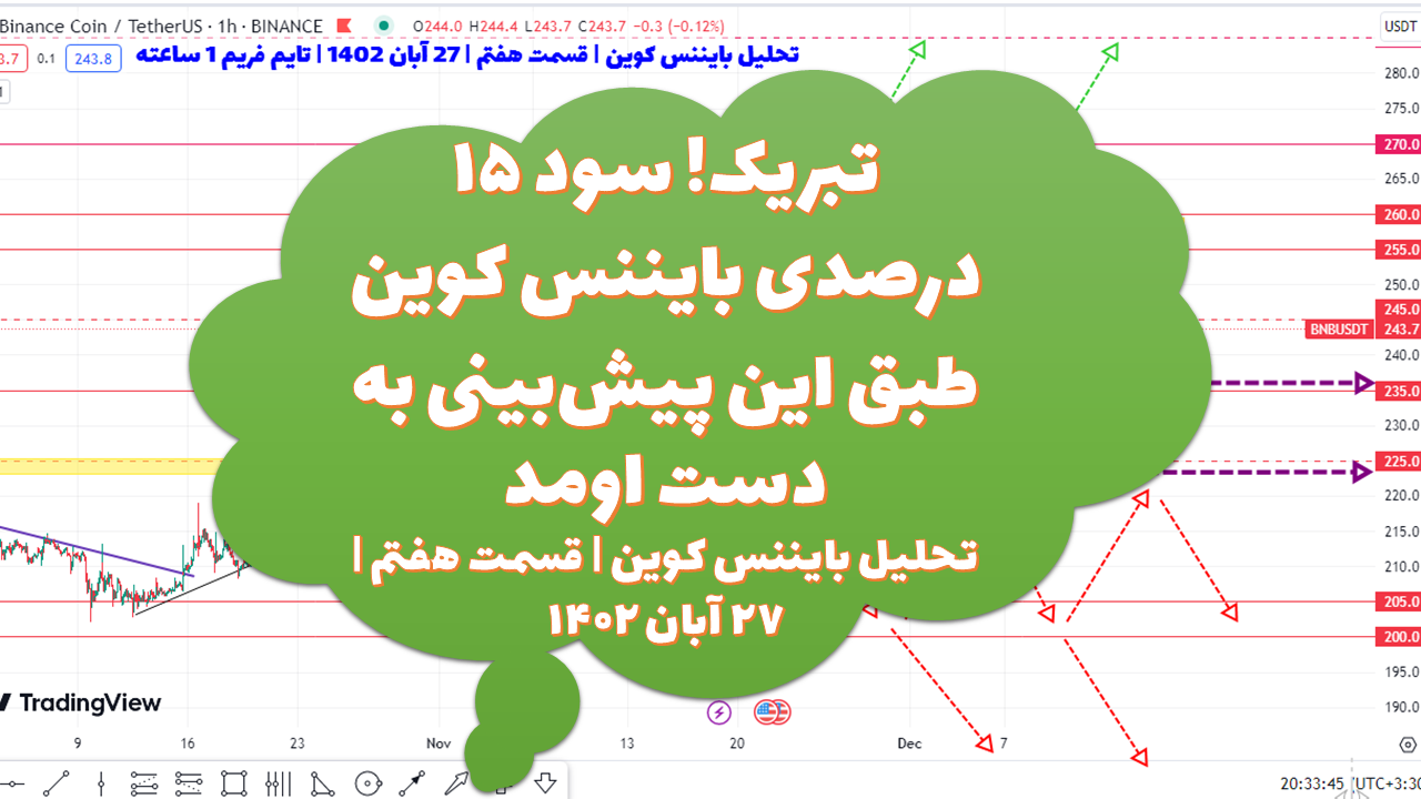تبریک! سود ۱۵ درصدی بایننس کوین طبق این پیشبینی به دست اومد | تحلیل بایننس کوین | قسمت هفتم | ۲۷ آبان ۱۴۰۲