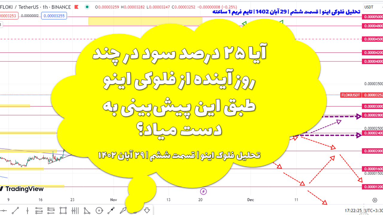 آیا ۲۵ درصد سود در چند روز آینده از فلوکی اینو طبق این پیش‌بینی به دست میاد؟ | تحلیل فلوک اینو | قسمت ششم | ۲۹ آبان ۱۴۰۲