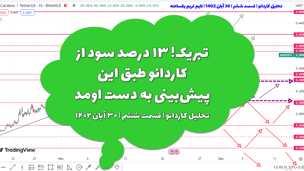 تبریک! ۱۳ درصد سود از کاردانو طبق این پیشبینی به دست اومد | تحلیل کاردانو | قسمت ششم | ۳۰ آبان ۱۴۰۲