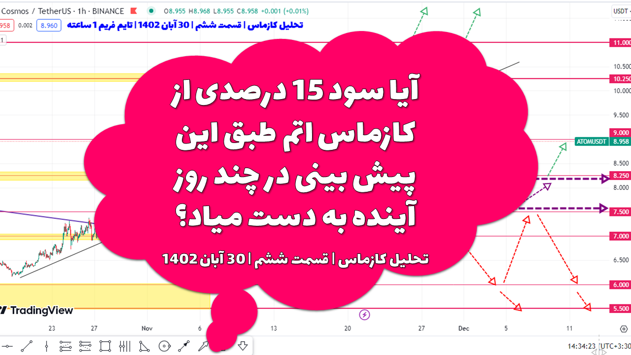 آیا سود 15 درصدی از کازماس اتم طبق این پیش بینی در چند روز آینده به دست میاد؟ | تحلیل کازماس | قسمت ششم | 30 آبان 1402