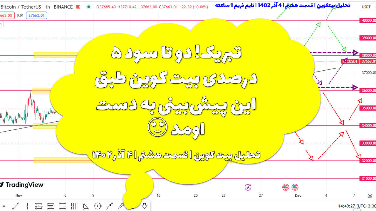 تبریک! دو تا سود ۵ درصدی بیت کوین طبق این پیشبینی به دست اومد 😍 | تحلیل بیت کوین | قسمت هشتم | ۴ آذر ۱۴۰۲