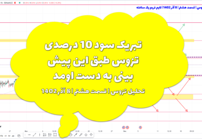 تبریک سود 10 درصدی تزوس طبق این پیش بینی به دست اومد | تحلیل تزوس | قسمت هشتم | 8 آذر 1402