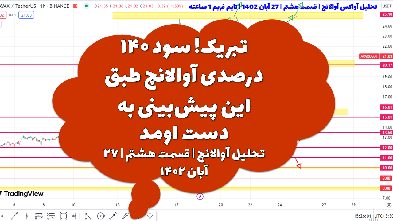 تبریک! سود ۱۴۰ درصدی آواکس آوالانچ طبق این پیشبینی به دست اومد | تحلیل آوالانچ | قسمت هشتم | ۲۷ آبان ۱۴۰۲