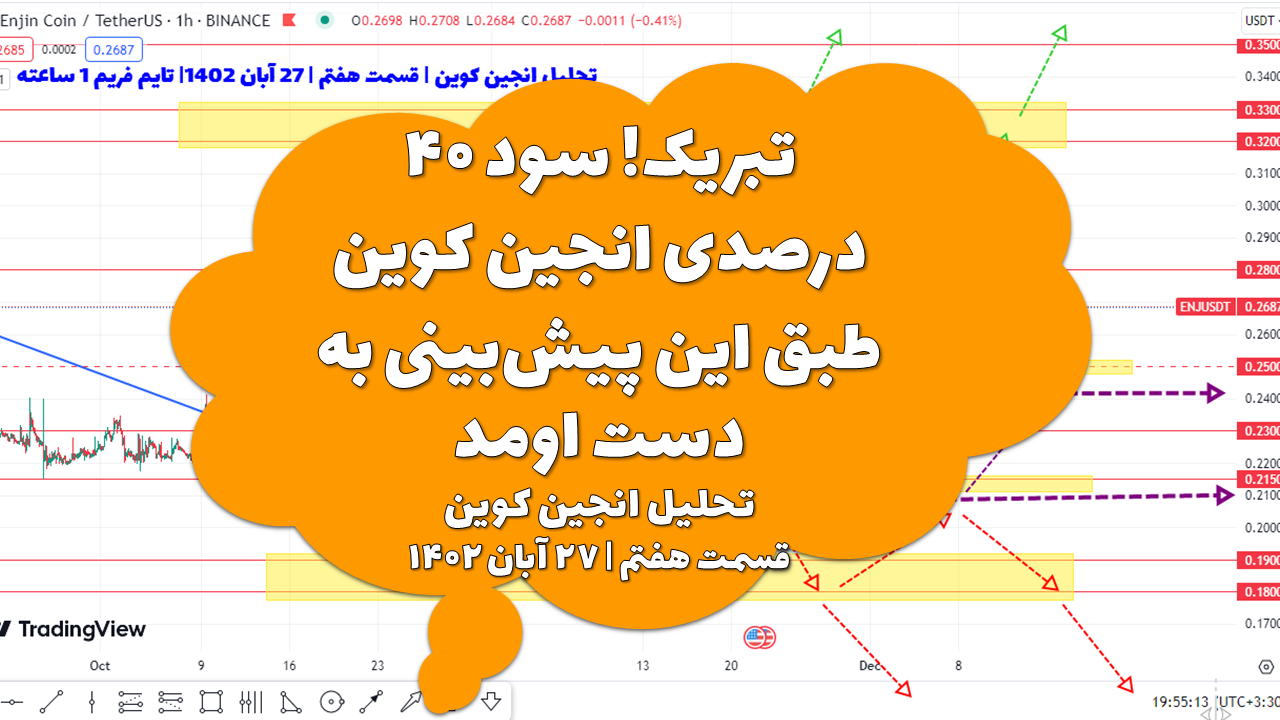 تبریک! سود ۴۰ درصدی انجین کوین طبق این پیشبینی به دست اومد | تحلیل انجین کوین | قسمت هفتم | ۲۷ آبان ۱۴۰۲