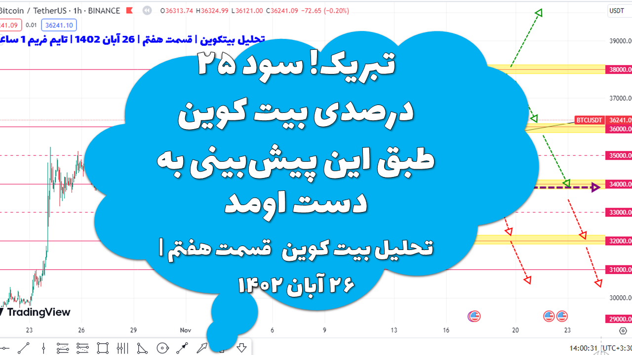 تبریک! سود ۲۵ درصدی بیت کوین طبق این پیشبینی به دست اومد! تحلیل بیت کوین! قسمت هفتم | ۲۶ آبان ۱۴۰۲